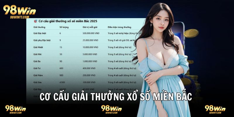 Cơ cấu giải thưởng mới nhất 2025 XSMB